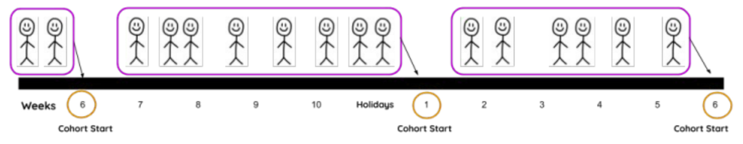 cohort.jpg